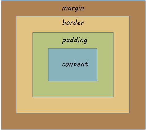 CSS盒子模型及其属性_简述什么是盒子模型以及盒子模型的基础属性。-CSDN博客