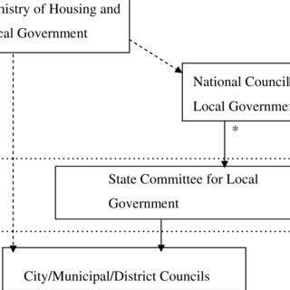 Local Government - Research Matters
