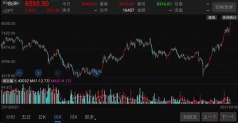 3月16日沪铜期货行情走势分析：铜价继续承压下跌-铜期货-金投期货-金投网