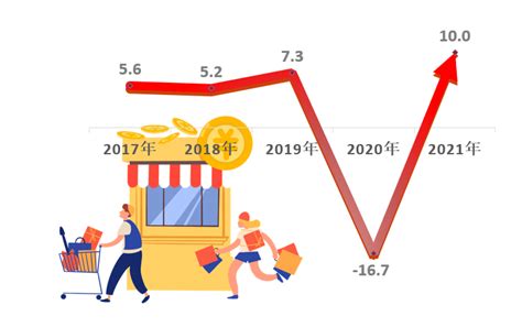 【市场】2022年6月-8月盐酸价格走势及后市分析