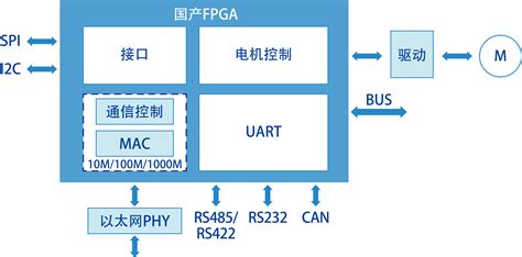 国产PLC 小型6点4入2出可编程控制器-小型可编程控制器 微型PLC 国产PLC-