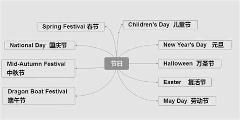 2020一年所有的节日表 2020中国传统节日有哪些_万年历