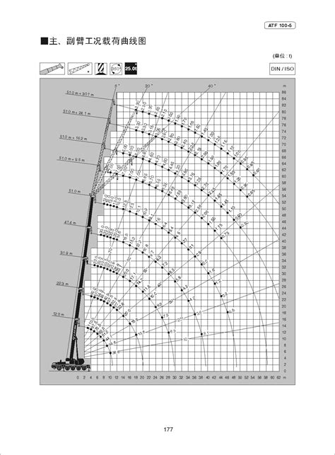 各类吊车25t-300t性能参数表_文档之家