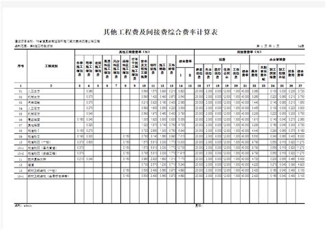 2019年四川人工费调整Word模板下载_编号lvxenvrn_熊猫办公