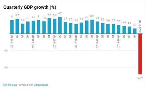 穆迪下调预测：2022年，印度GDP增速或只有7%？-新闻频道-和讯网