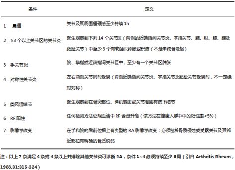 风湿病概述及中国风湿病发展情况. ppt模板_卡卡办公