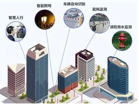 咻享智能|智能楼宇自动化系统监控的内容-搜狐大视野-搜狐新闻