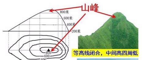等高线地形图图片