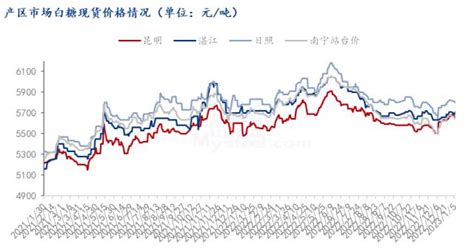 2019年中国白糖价格走势分析及预测[图]_智研咨询