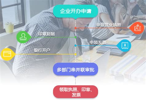 贵州省一键式企业开办网上办事系统入口_95商服网