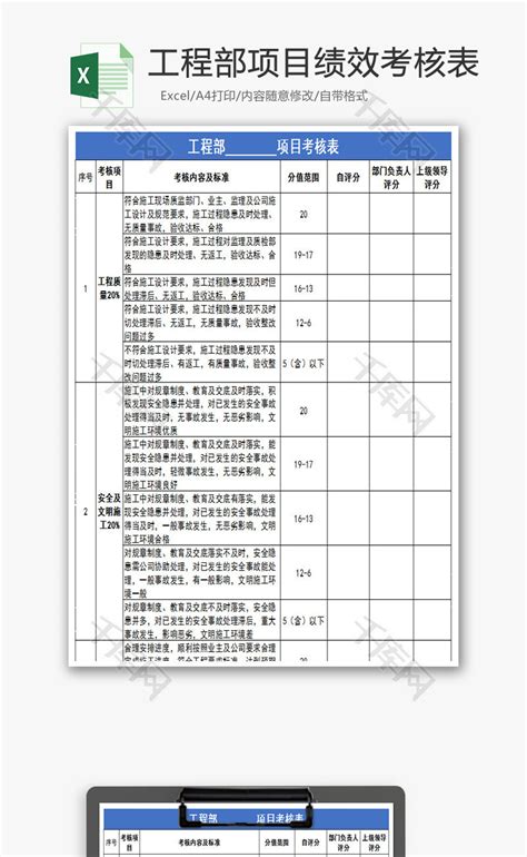 人事专员绩效考核表Excel模板图片-正版模板下载400160650-摄图网