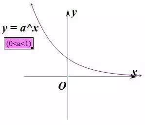 指数函数与对数函数的转换公式