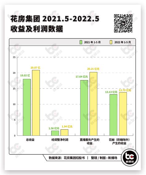 2021年中国花椒产量及价格分析：收益稳定[图]_智研咨询