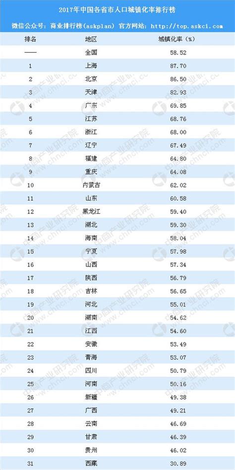 中国34个省份人口数量排名2020（中国34个省份人口数量排名2021） | V商人