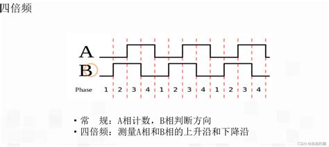 模拟量测速编码器-上海角盟自动化设备有限公司