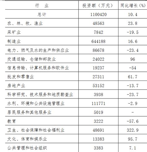 (长治市)潞城区2022年国民经济和社会发展统计公报-红黑统计公报库