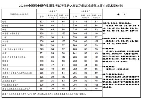 2024武汉大学研究生分数线（含2022-2023历年复试）_大学生必备网