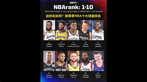 这排名靠谱么？新赛季NBA十大球星排名-直播吧zhibo8.cc