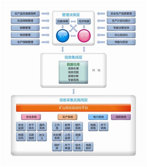 煤矿综合自动化信息集成系统-徐州易拓通信科技有限公司