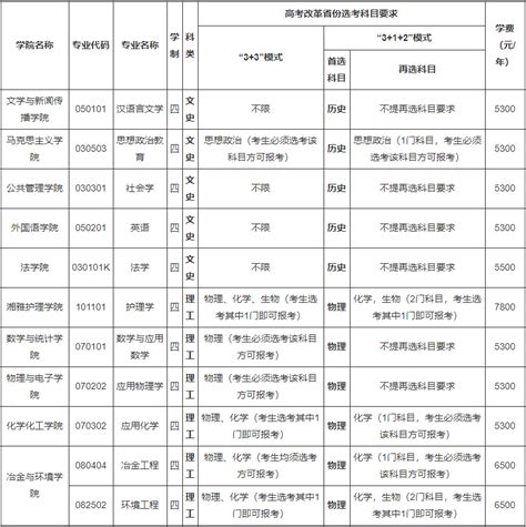 2021年山东省春、夏季高考招生计划（学院代码：C841）