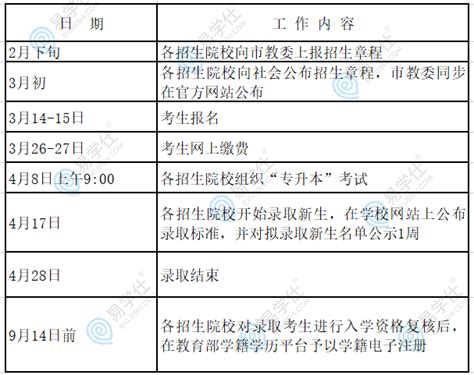 2023上海专升本考试报名时间表 3月14日-15日报4月8日考！-易学仕专升本网