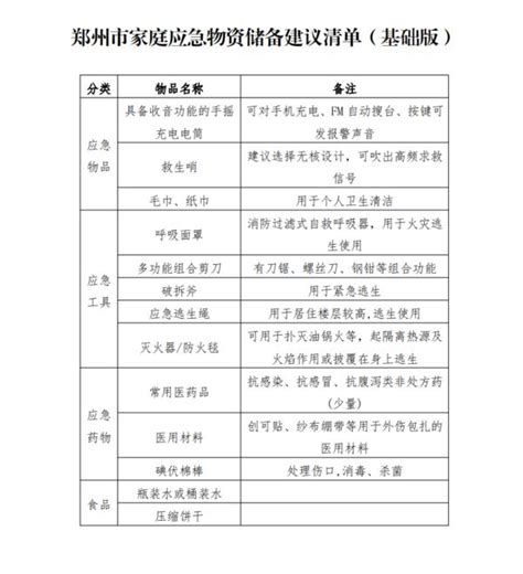 建议收藏！郑州市家庭应急物资储备建议清单来了-中华网河南