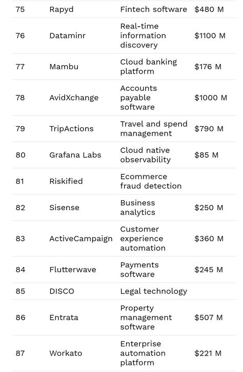 喜讯|骞云科技荣登2021云计算分类排行榜单，同期入选2022智能运维企业50强 - 骞云科技CloudChef - 专注云管理,释放云上生产力