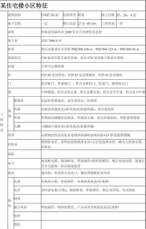 广东某高层住宅土建造价成本分析（塔楼成本）-成本核算控制-筑龙工程造价论坛