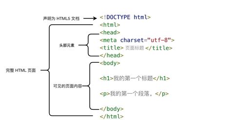 如何链接/添加外部CSS到HTML标签教程与例子？-yiteyi-C++库