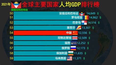 【1660-2016年】世界各国GDP(PPP)排行