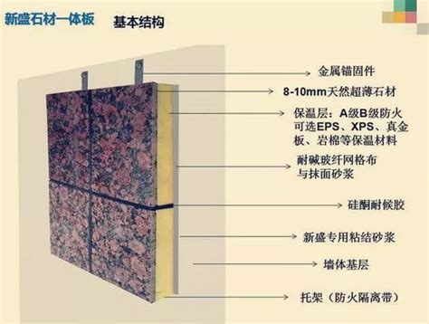 003-外墙干挂保温装饰一体板施工工艺-廊坊市中安科贸发展有限公司