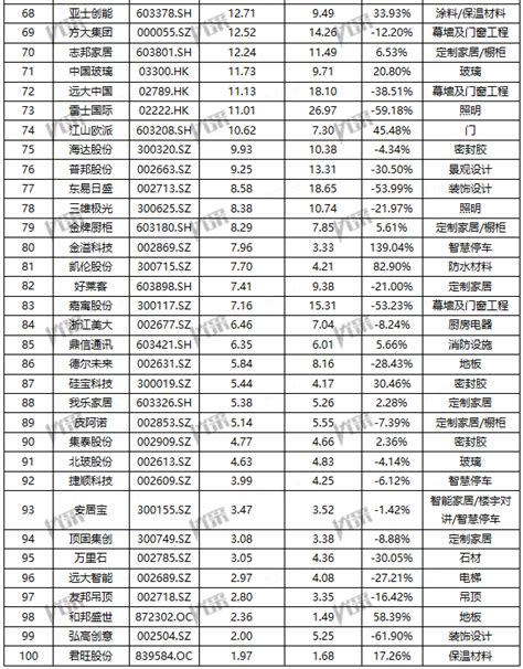 2021年中国房地产企业拿地TOP100_房产资讯_房天下
