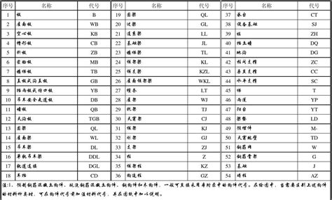 标准字母解释法-四川省无线电协会