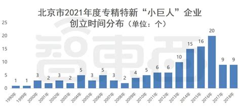 2019年我国人工智能投融资市场情况及产业发展趋势分析_观研报告网