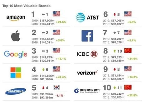 一图看懂，世界上最大的公司是哪些_市值
