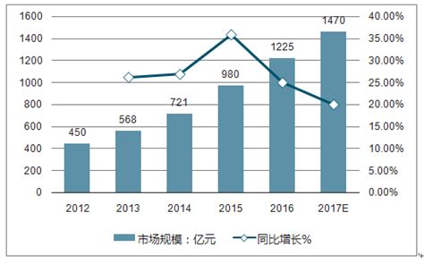 2022-2023年中国宠物产业：需求端、供给端以及资本共推发展__财经头条