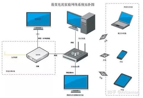 【经验分享】IPv6上网设置笔记（湖北黄冈/中国联通宽带/小米路由器/光猫） - 知乎