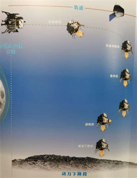 嫦娥五号取月壤，中国探月的“一小步”_手机新浪网