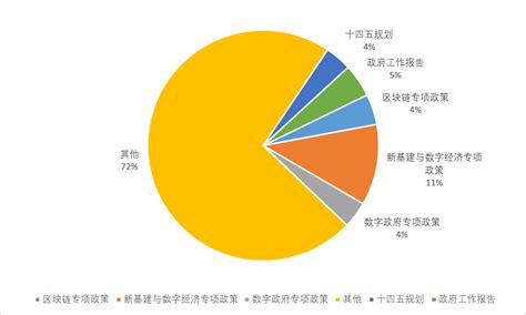 2021年中国区块链政策汇总分析：央地多措并举齐发力，为产业发展添能蓄势[图]_智研咨询