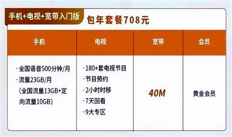 中国电信企业宽带收费标准2023年最新汇总-小七玩卡