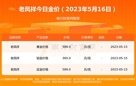 老凤祥今日黄金价格查询一览（2023年2月20日） - 黄金网
