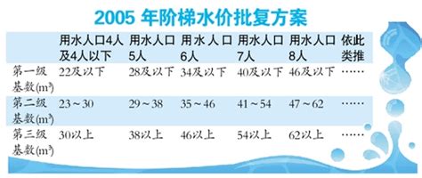 广州自来水价格调整将依法公开进行 - 广州市人民政府门户网站