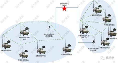 便携式自组网系统-杭州英思普官网—无线对讲 | 4G图传 | 人员定位 | 融合通信