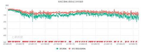 IP手游发行商龙头——中手游，高成长潜力分析 _中国经济网 ...