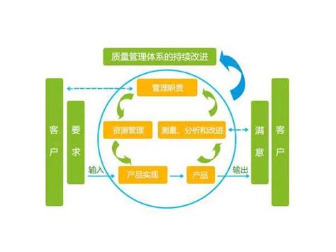 企业管理咨询，从战略到执行五大步骤-广东高胜