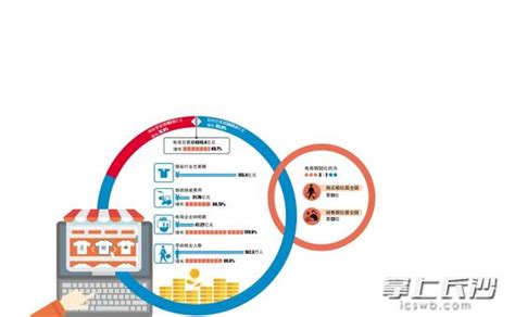 2015湖南电子商务报告出炉 交易额达4315.4亿元_手机新浪网