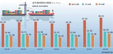 外贸平台 哪些国际贸易平台对外贸人是有用的 - 上海腾道外贸大数据