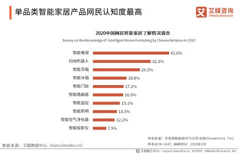 中国智能硬件行业报告：将踏入万亿市场，消费电子成长型产业前景广阔 -- 飞象网