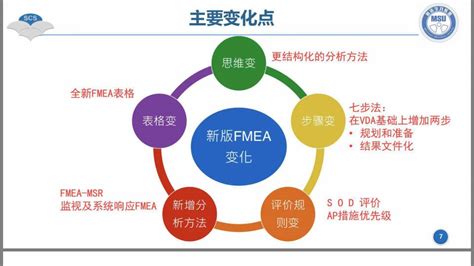 FMEA第五版发布前瞻 - 知乎