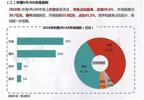 AR/VR市场分析报告_2020-2026年中国AR/VR市场前景研究与战略咨询报告_中国产业研究报告网